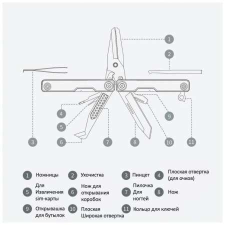 Мультитул HuoHou Mini Multi-Tools, 11 инструментов, чёрный